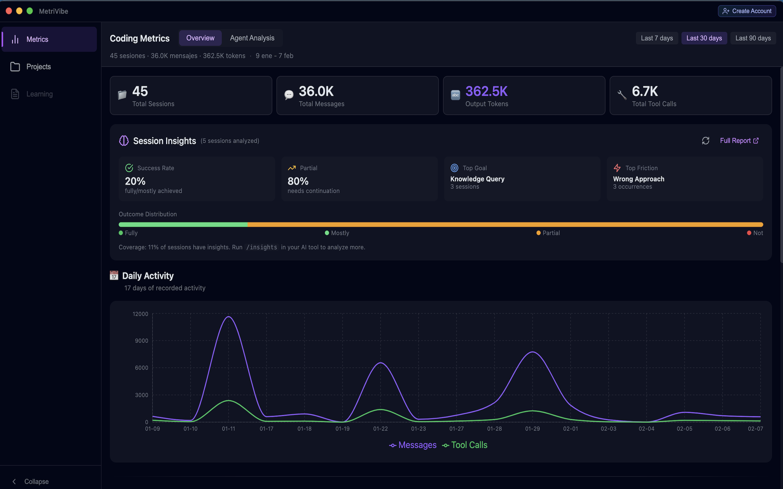 Metrics Dashboard — Token usage, model distribution, and daily trends